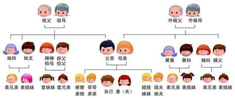 六親|為什麼說「六親不認」，中華文化中「六親」具體指哪些？